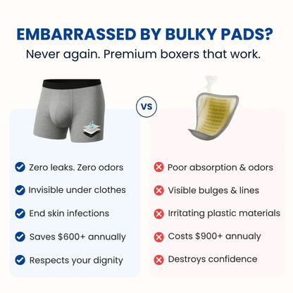 GuardPro® Ultra-Absorbent Boxer Briefs [Total Leak Protection]